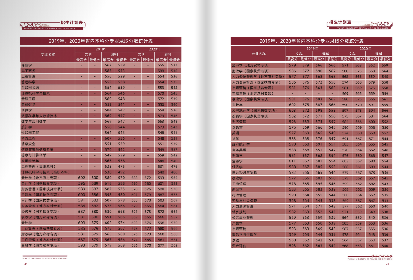 云南財(cái)經(jīng)大學(xué)2021年招生簡(jiǎn)章