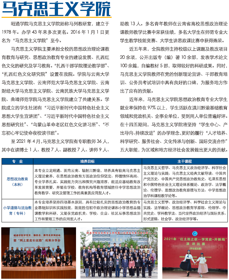昭通學(xué)院2021年招生計(jì)劃