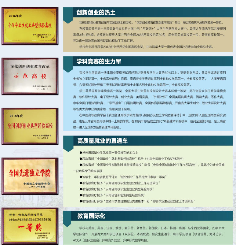 云南大學(xué)滇池學(xué)院2021年招生簡章