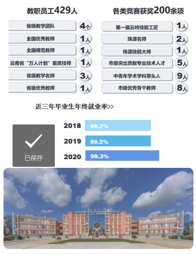 曲靖醫(yī)學(xué)高等?？茖W(xué)校2021年報(bào)考指南