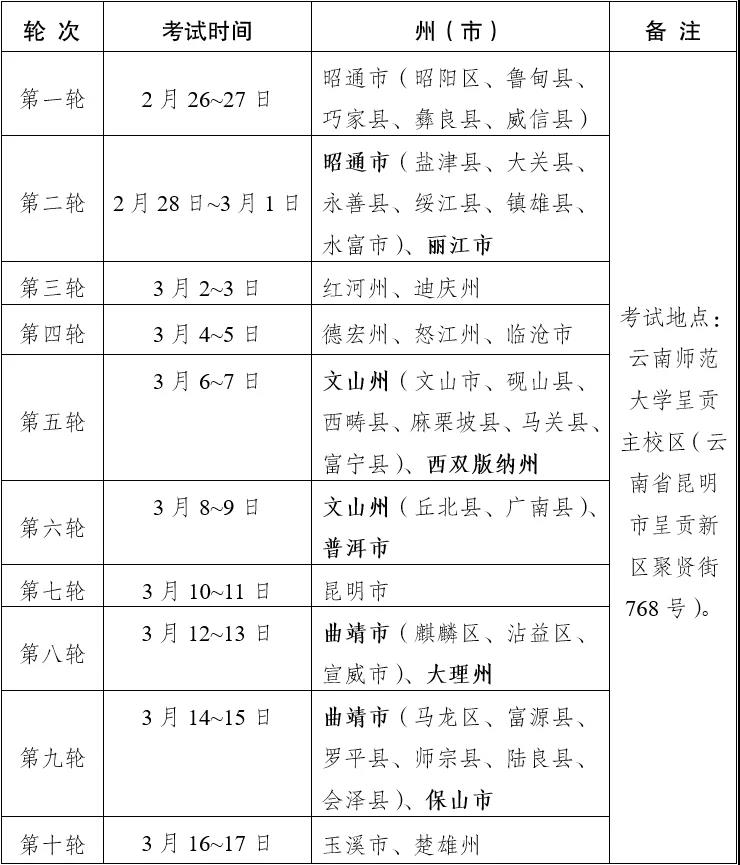 云南統(tǒng)考
