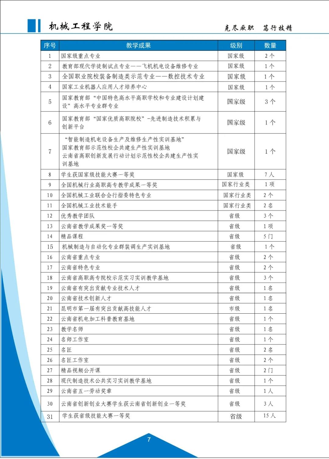 云南機(jī)電職業(yè)技術(shù)學(xué)院2021招生簡(jiǎn)章