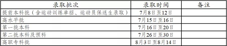 2021年云南省普高錄取時間計劃?