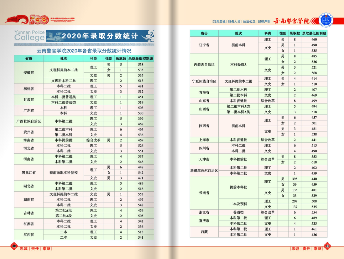 云南警官學(xué)院2021年報考指南