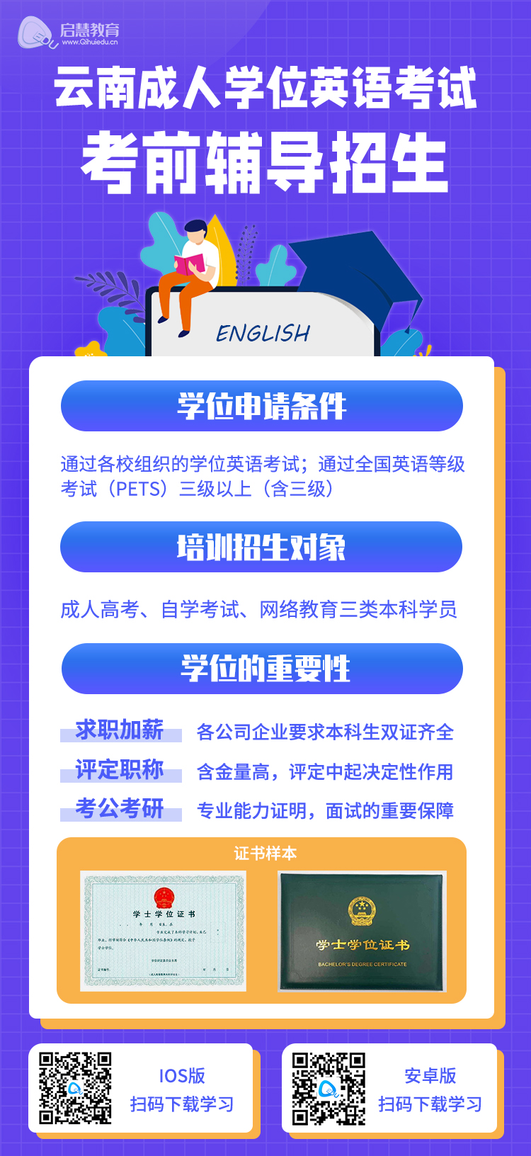  成人高等教育學位英語考前培訓全程保過班 