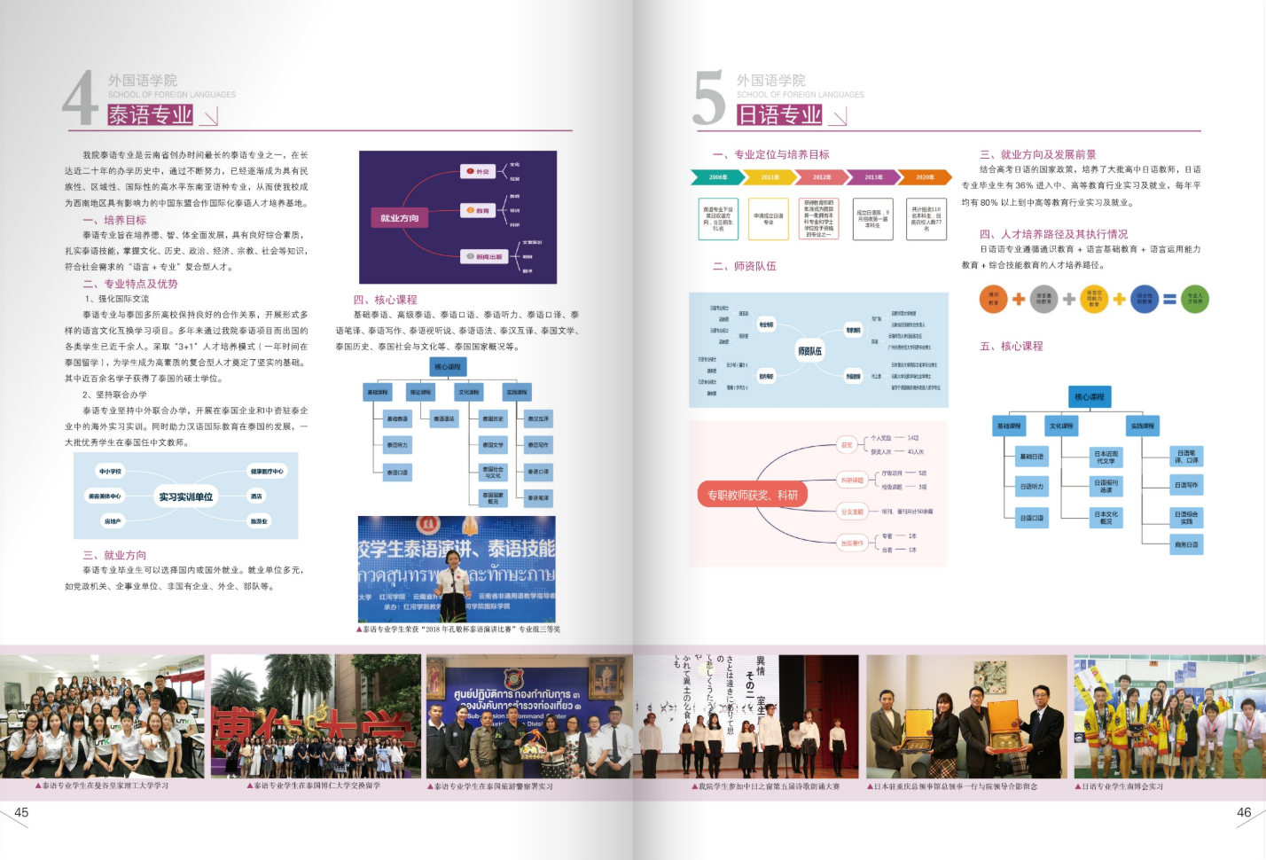 昆明文理學(xué)院2021年招生簡章