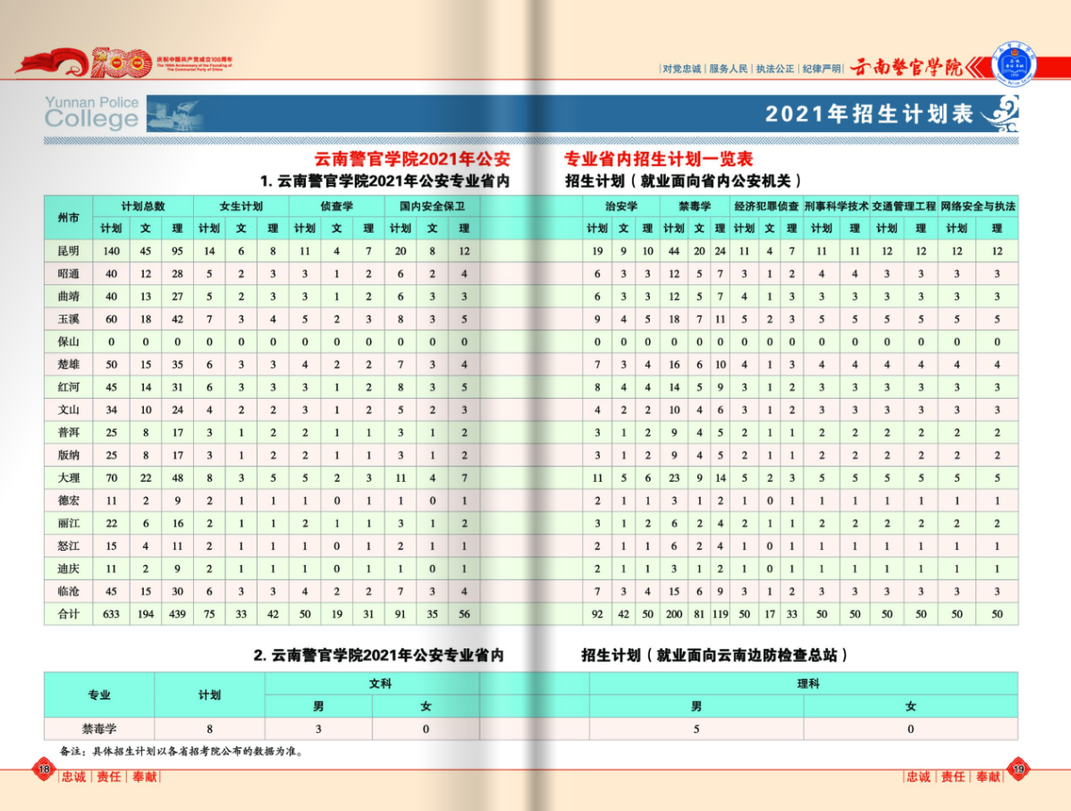 云南警官學(xué)院2021年報考指南