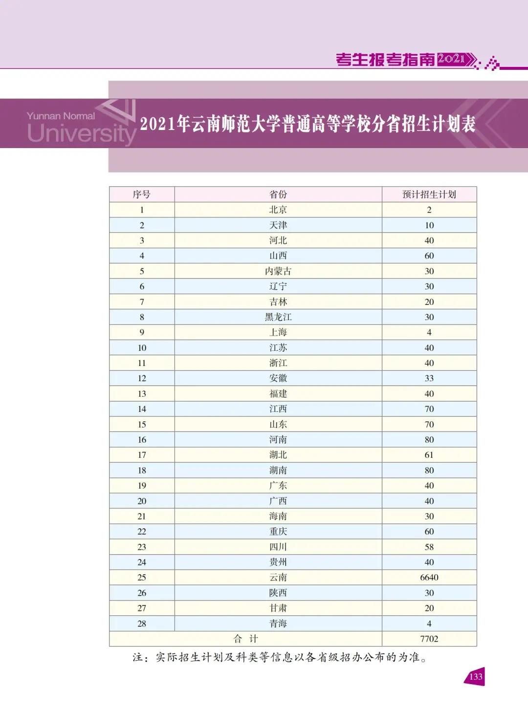 云南師范大學(xué)2021年報(bào)考指南