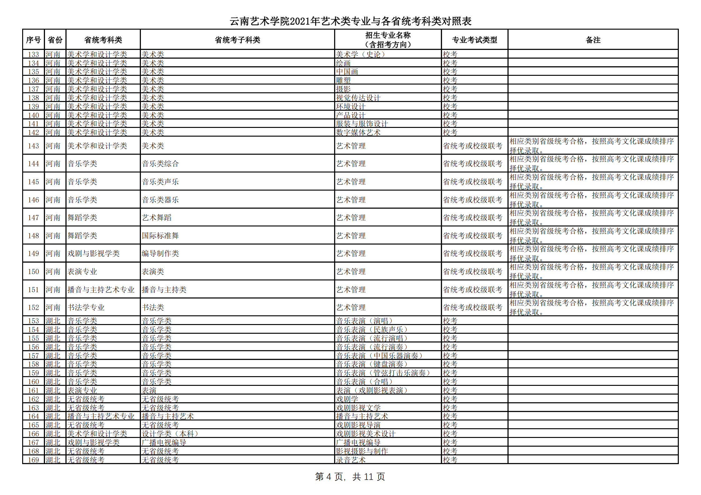 云南藝術(shù)學(xué)院2021年本科招生簡章