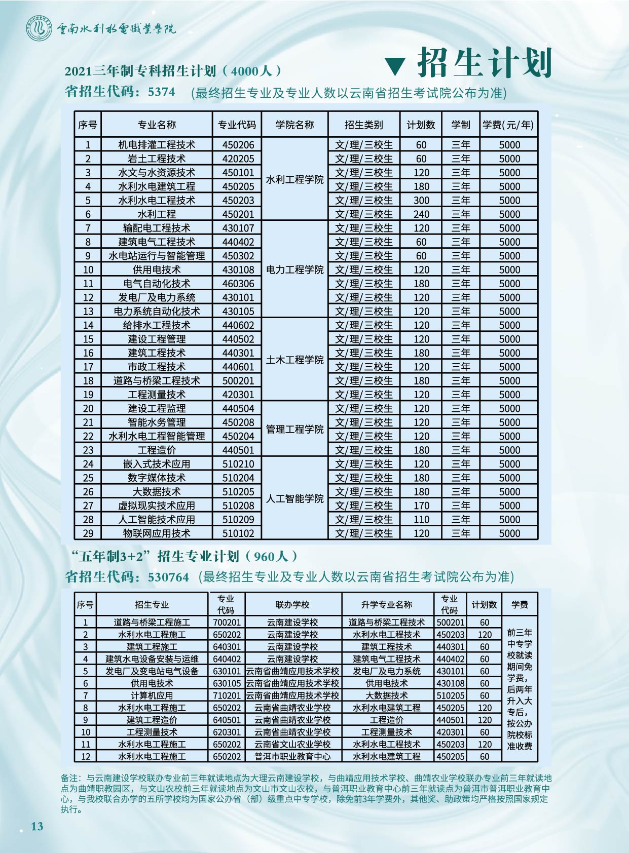 云南水利水電職業(yè)學(xué)院2021年招生簡章