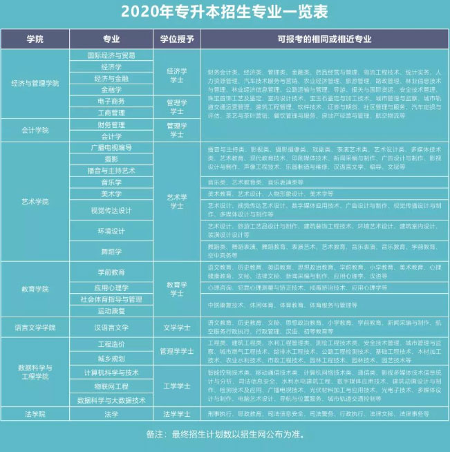 師范大學招生簡章