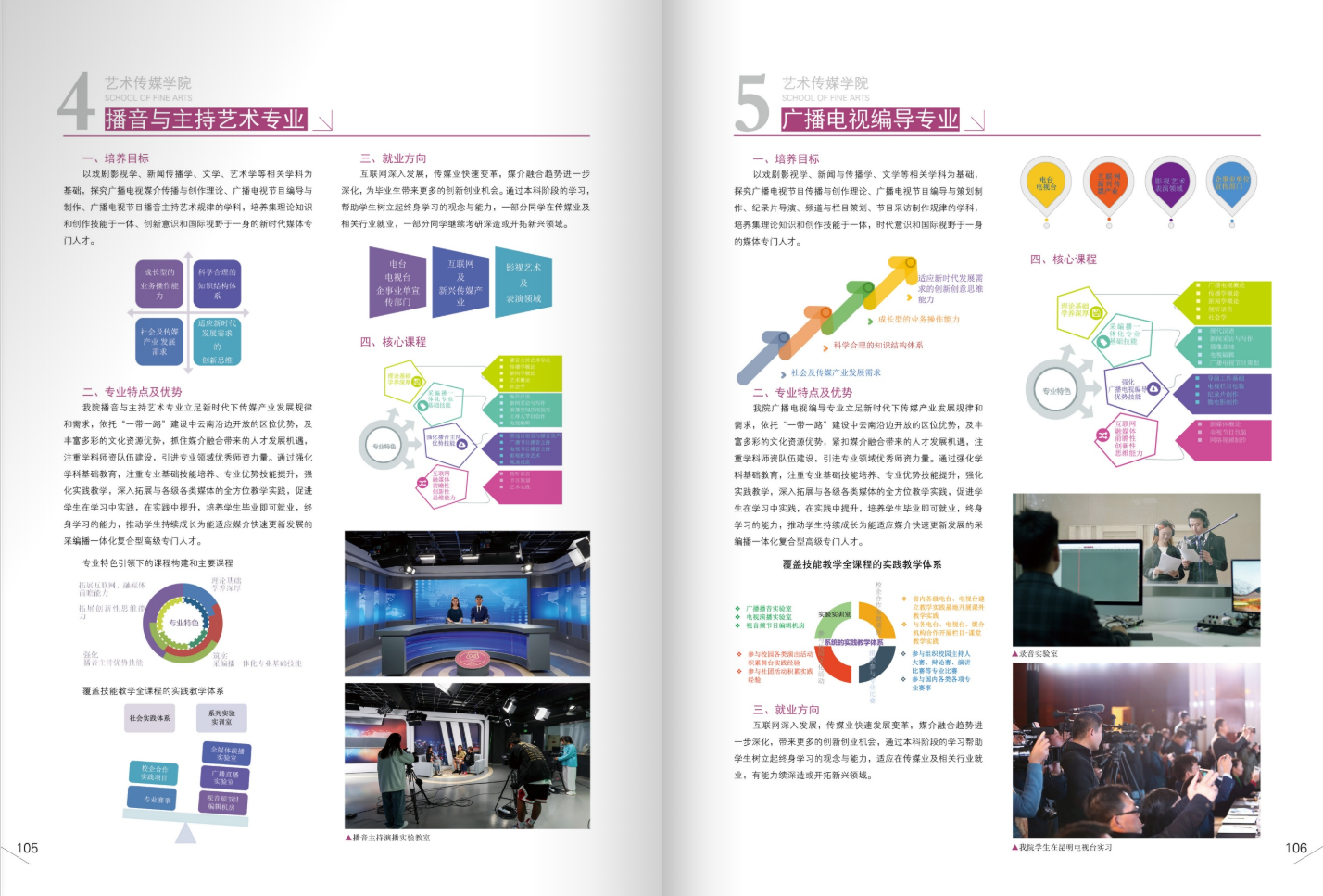 昆明文理學(xué)院2021年招生簡章