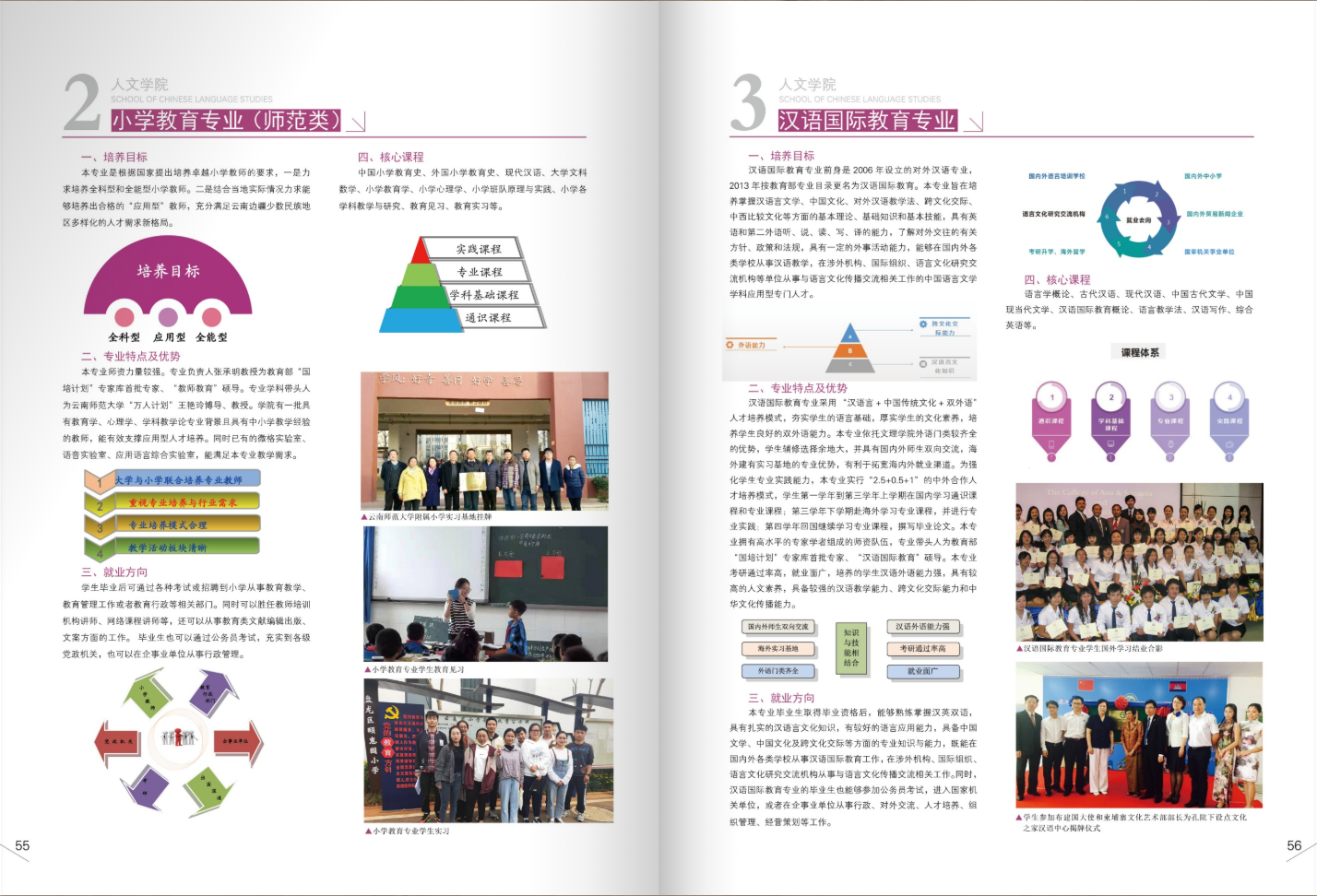 昆明文理學(xué)院2021年招生簡章