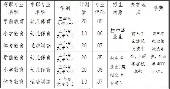  麗江師范高等?？茖W(xué)校2021年招生簡章