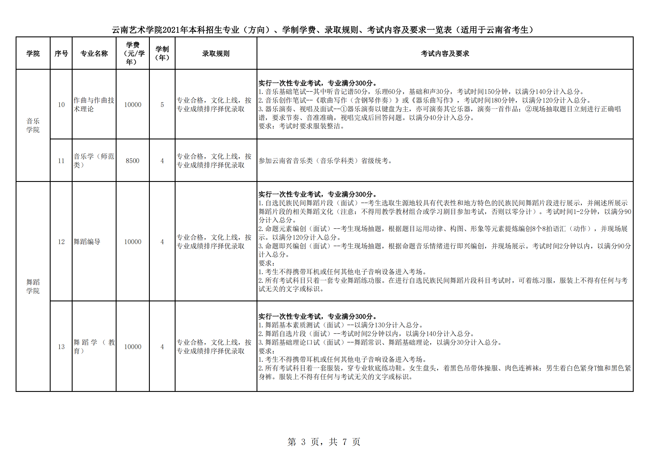 云南藝術(shù)學(xué)院2021年本科招生簡章