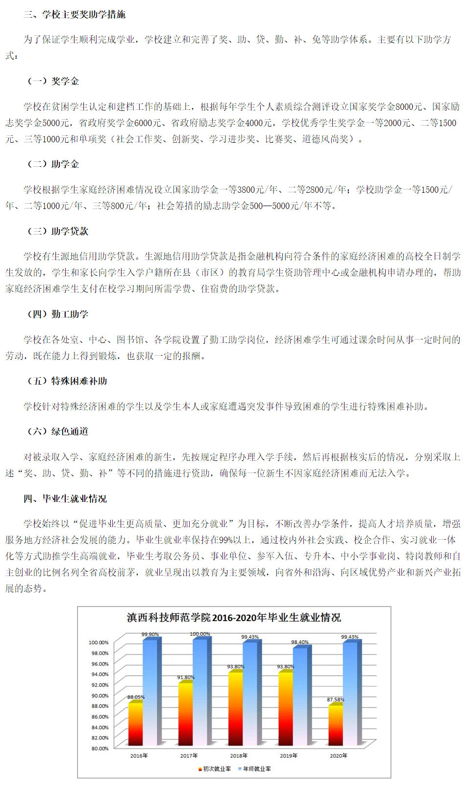 滇西科技師范學(xué)院2021年招生簡章