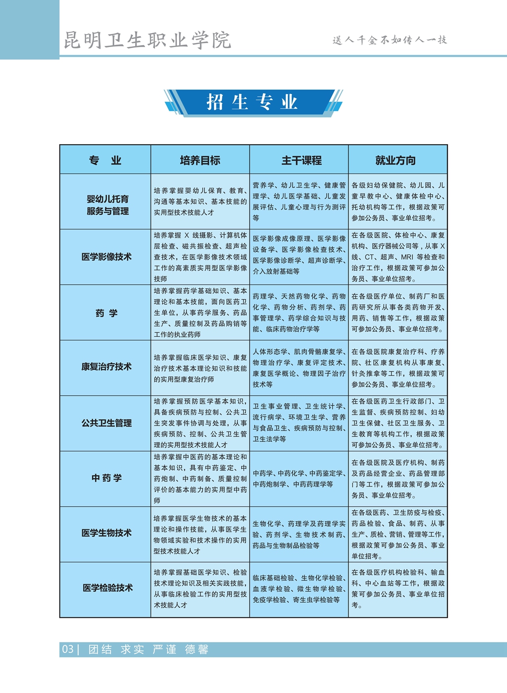 昆明衛(wèi)生職業(yè)學(xué)院2021年高職招生簡章