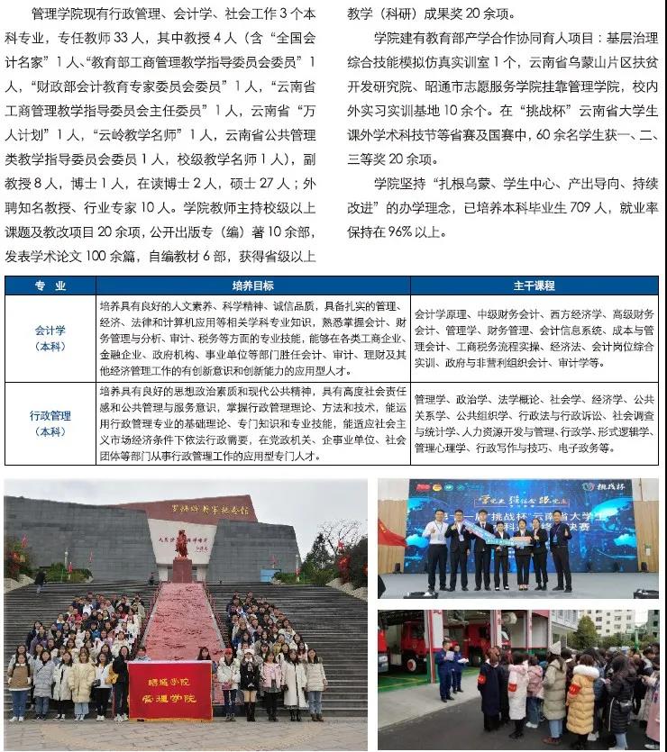 昭通學(xué)院2021年招生計(jì)劃