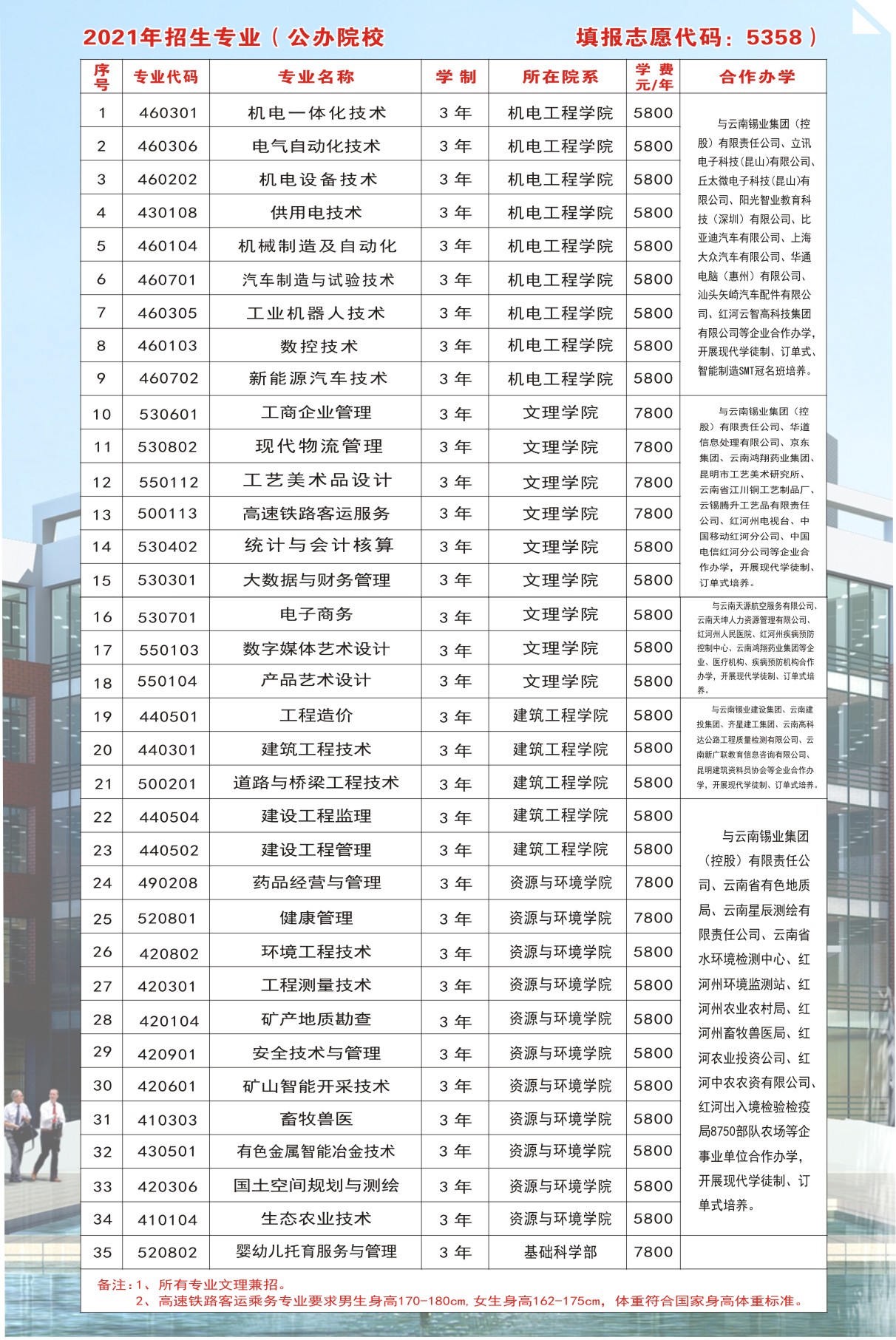 云南錫業(yè)職業(yè)技術(shù)學(xué)院2021年招生簡章