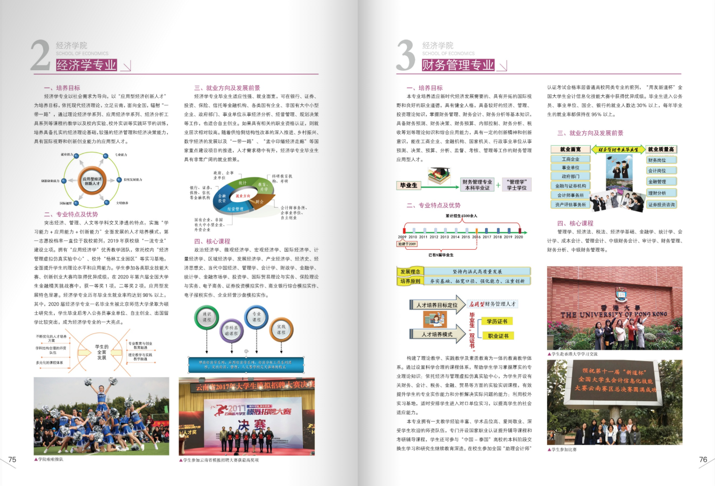 昆明文理學(xué)院2021年招生簡章