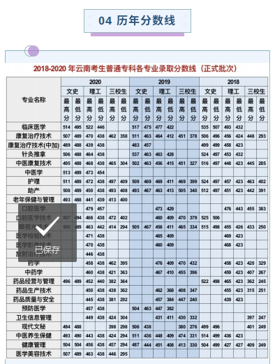 曲靖醫(yī)學(xué)高等?？茖W(xué)校2021年報(bào)考指南