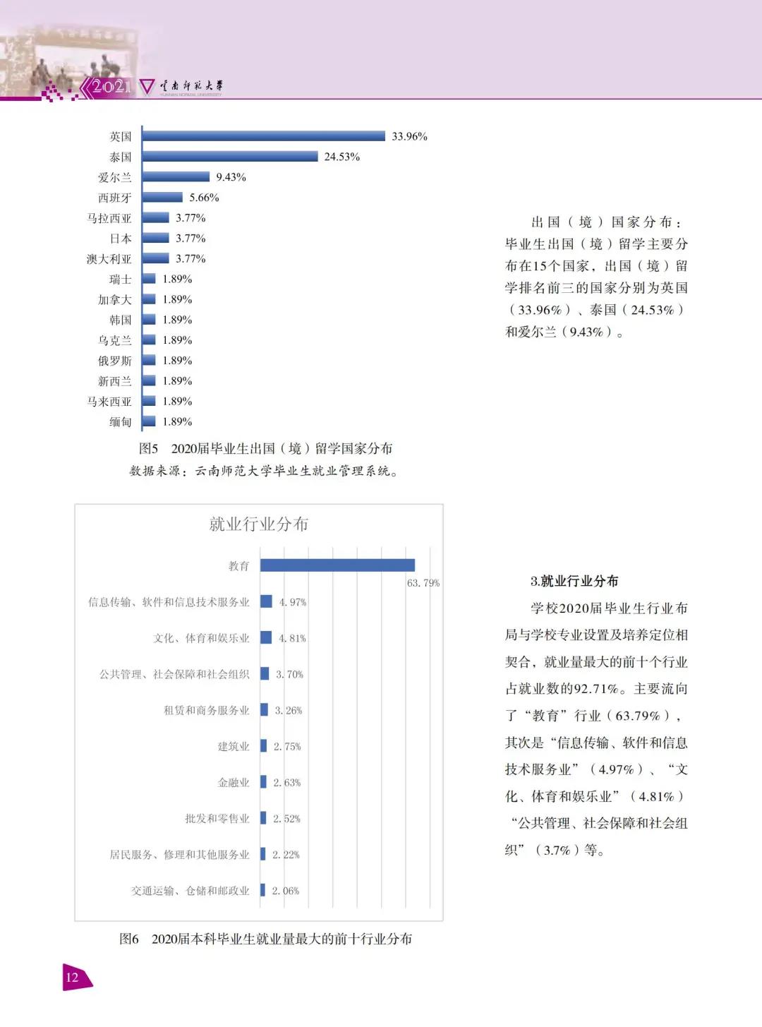 云南師范大學(xué)2021年報(bào)考指南