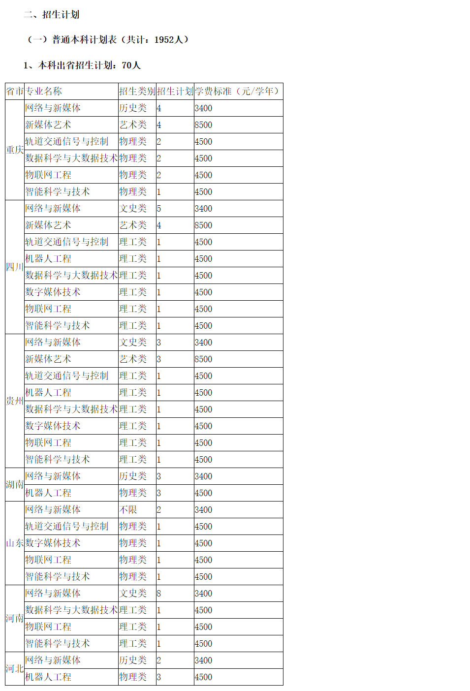 滇西科技師范學(xué)院2021年招生簡章