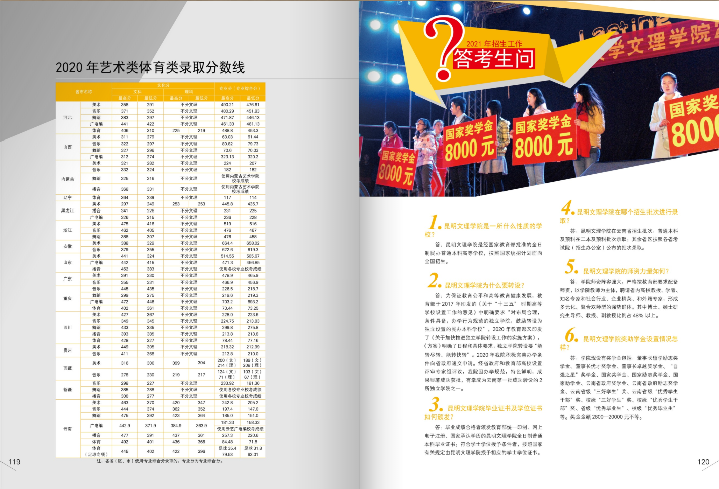 昆明文理學(xué)院2021年招生簡章