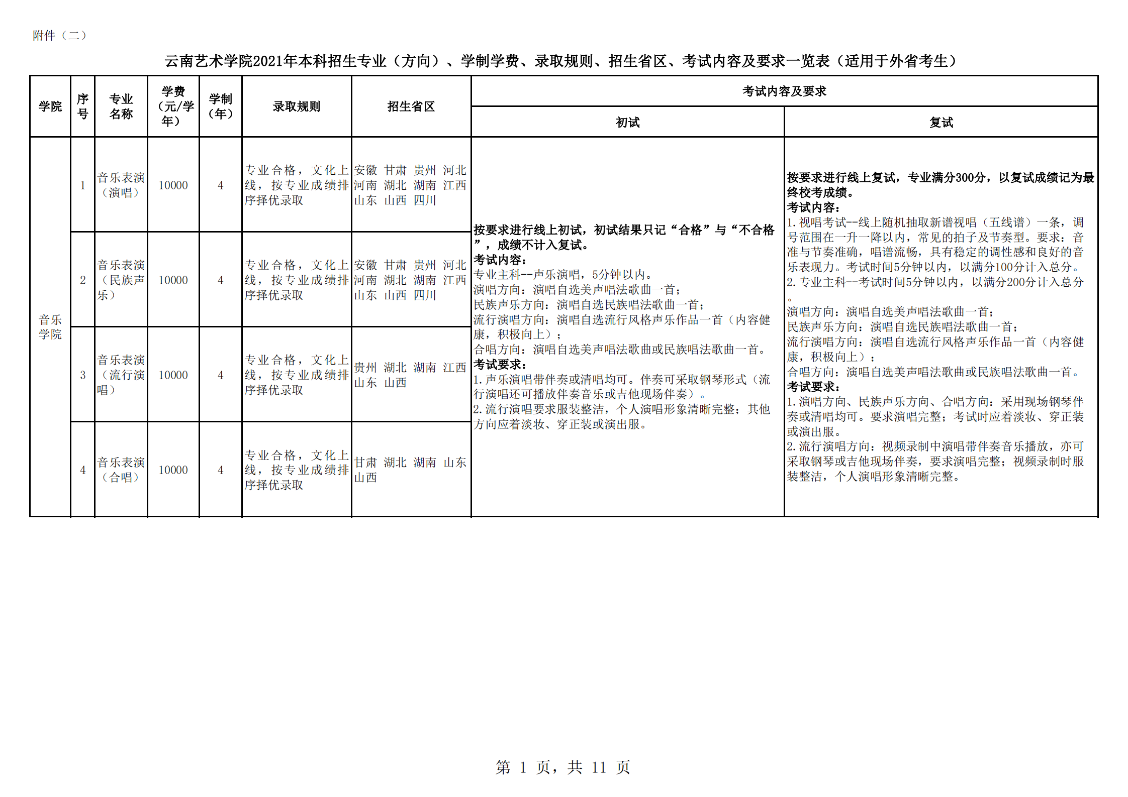 云南藝術(shù)學(xué)院2021年本科招生簡章