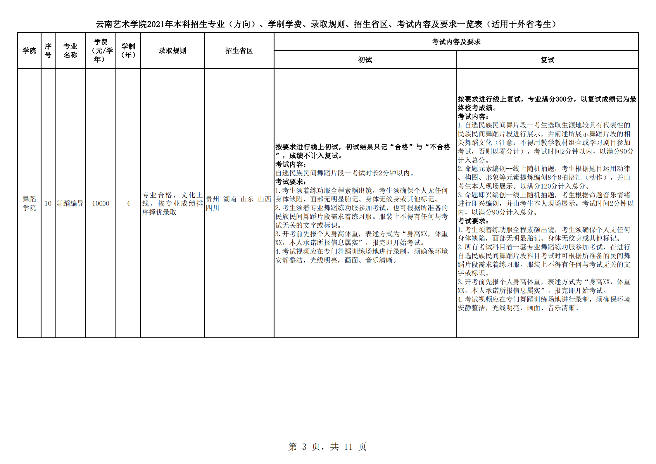 云南藝術(shù)學(xué)院2021年本科招生簡章