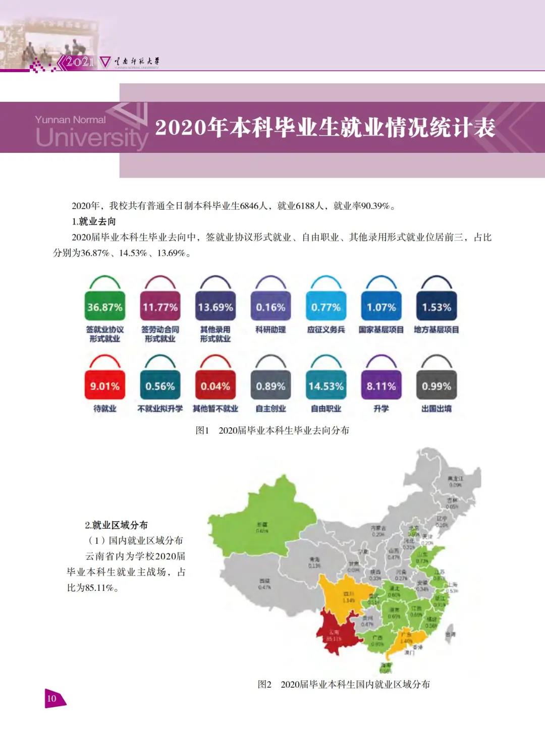 云南師范大學(xué)2021年報(bào)考指南