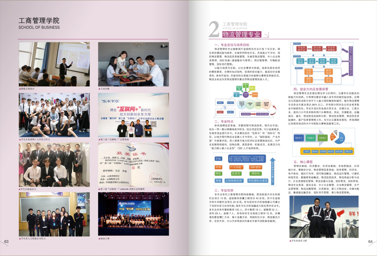 昆明文理學(xué)院2021年招生簡章