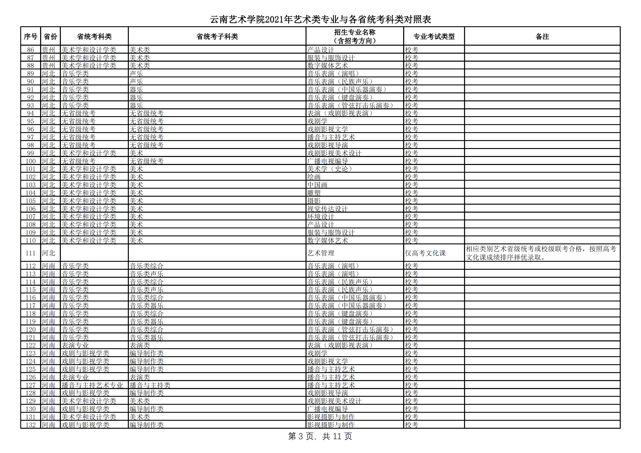 云南藝術(shù)學(xué)院2021年本科招生簡章