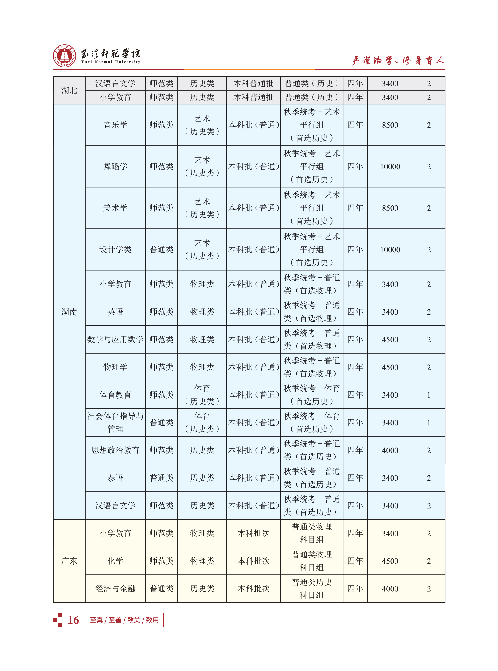 玉溪師范學院2021招生簡章