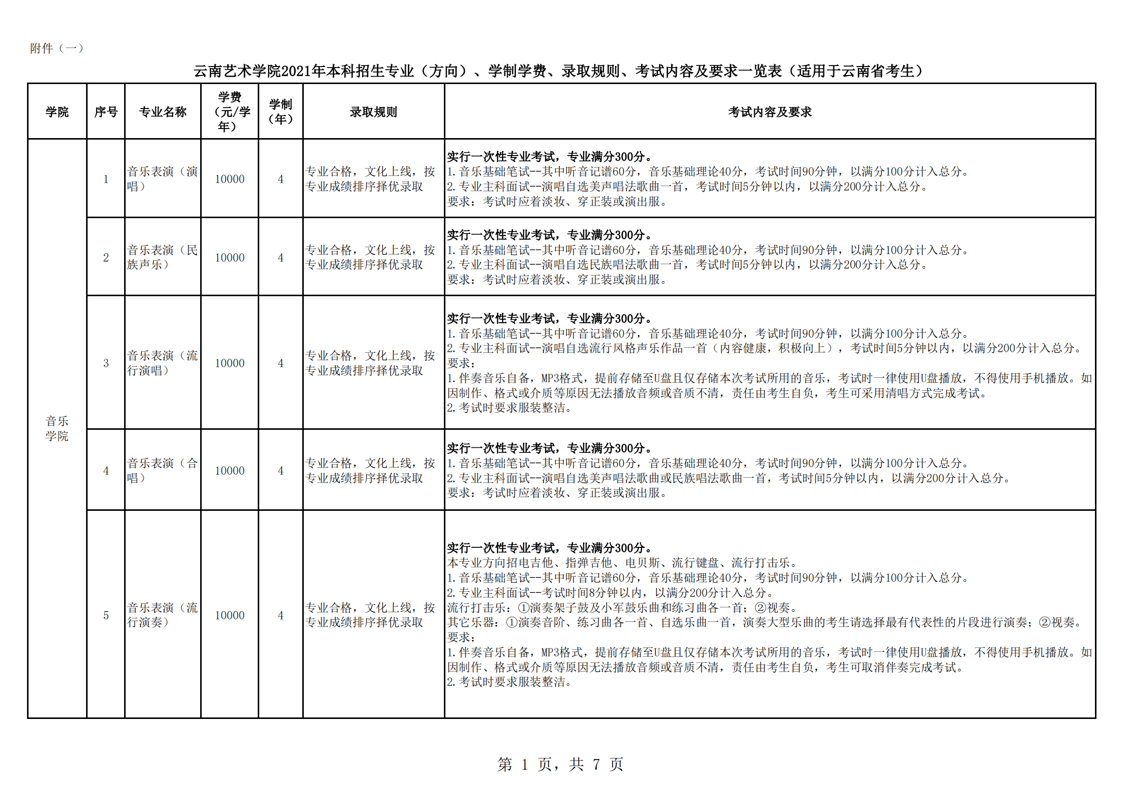 云南藝術(shù)學(xué)院2021年本科招生簡章