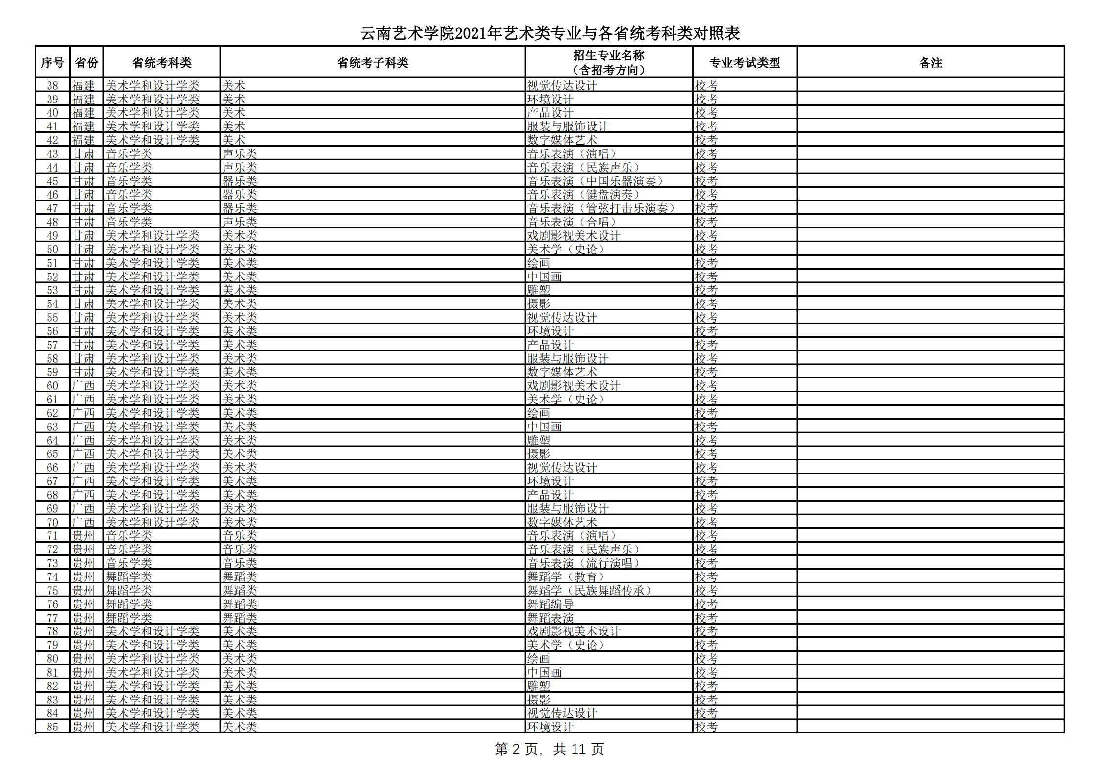 云南藝術(shù)學(xué)院2021年本科招生簡章