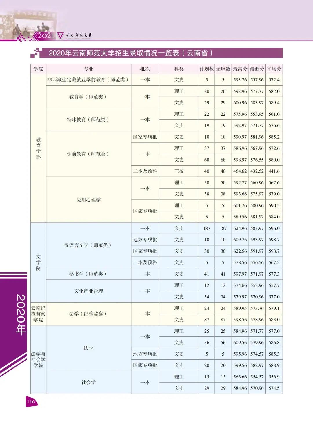 云南師范大學(xué)2021年報(bào)考指南