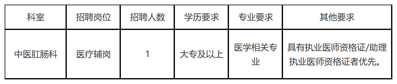 云南省第一人民醫(yī)院中醫(yī)肛腸科招聘公告