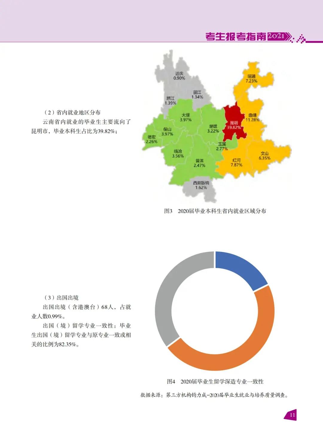 云南師范大學(xué)2021年報(bào)考指南