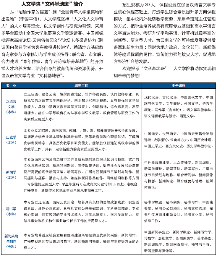 昭通學(xué)院2021年招生計(jì)劃