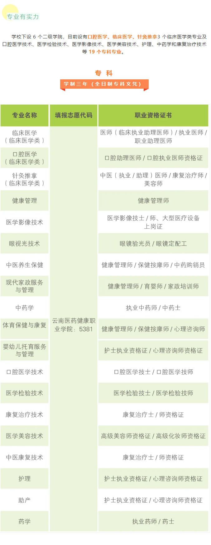 云南醫(yī)藥健康職業(yè)學(xué)院2021年招生簡(jiǎn)章