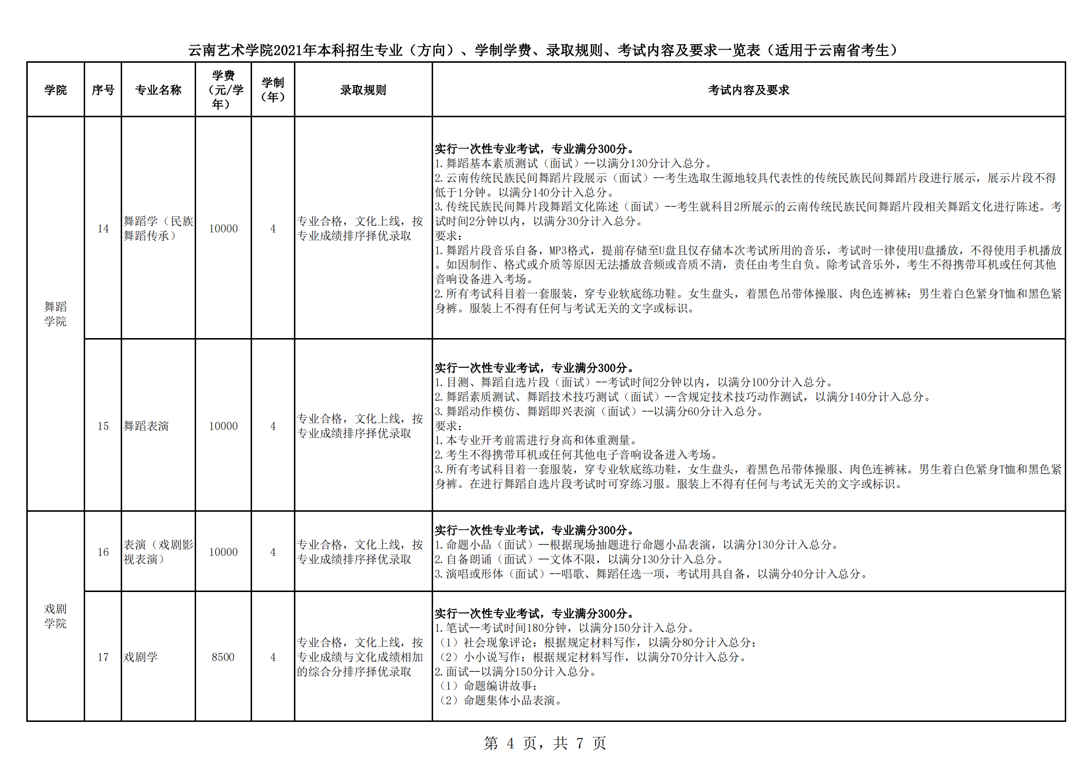 云南藝術(shù)學(xué)院2021年本科招生簡章