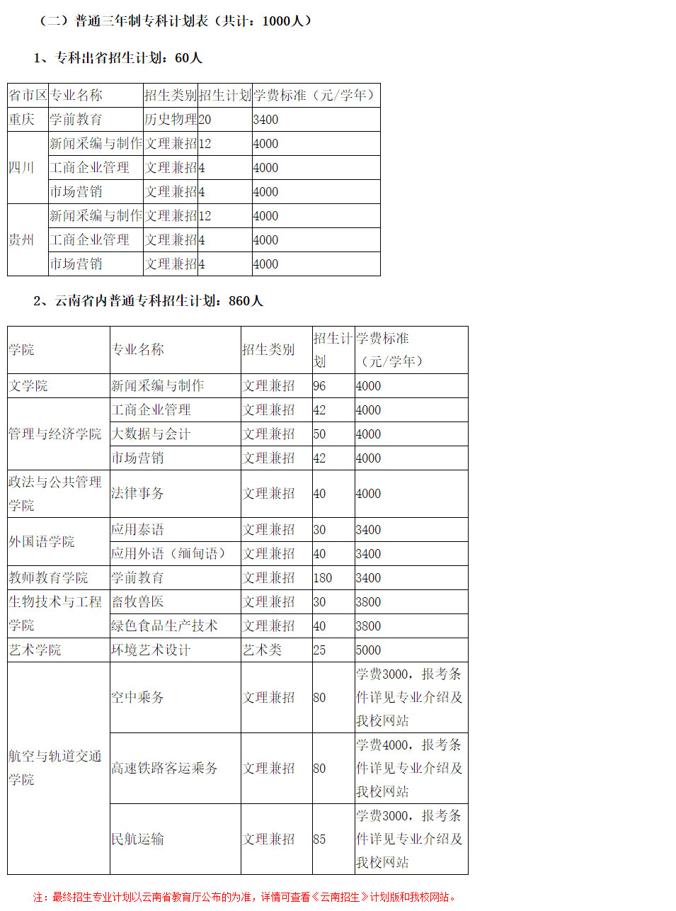 滇西科技師范學(xué)院2021年招生簡章