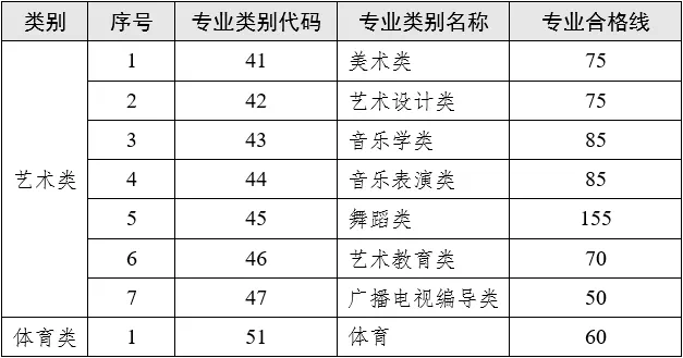 云南專升本