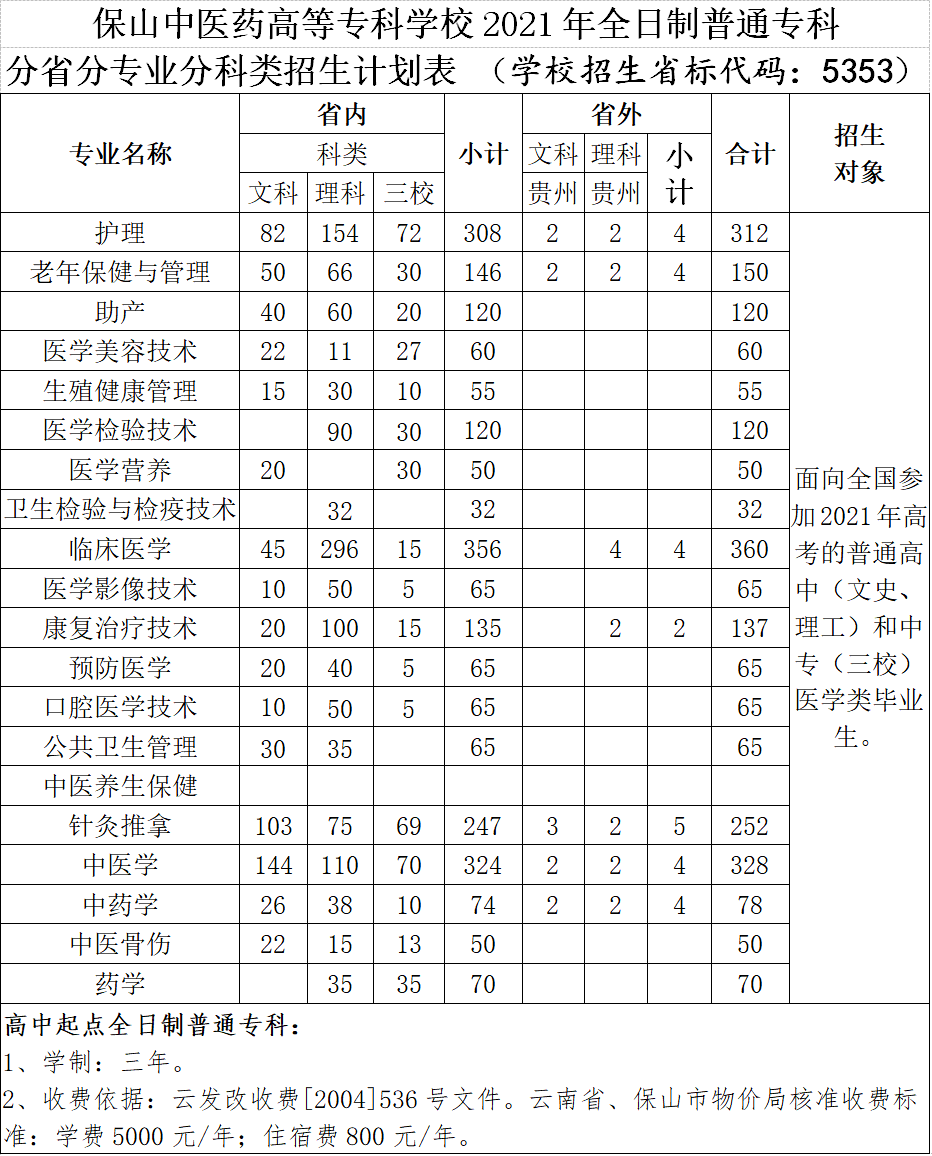 保山中醫(yī)藥高等專科學(xué)校2021年招生簡(jiǎn)章