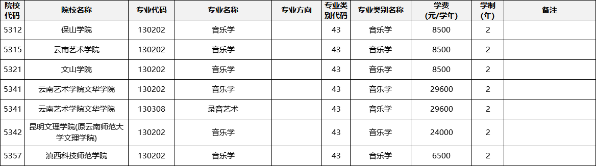 云南專升本