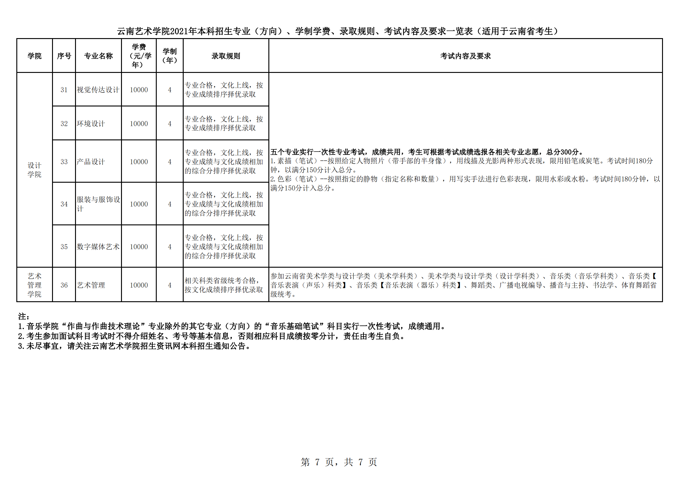 云南藝術(shù)學(xué)院2021年本科招生簡章