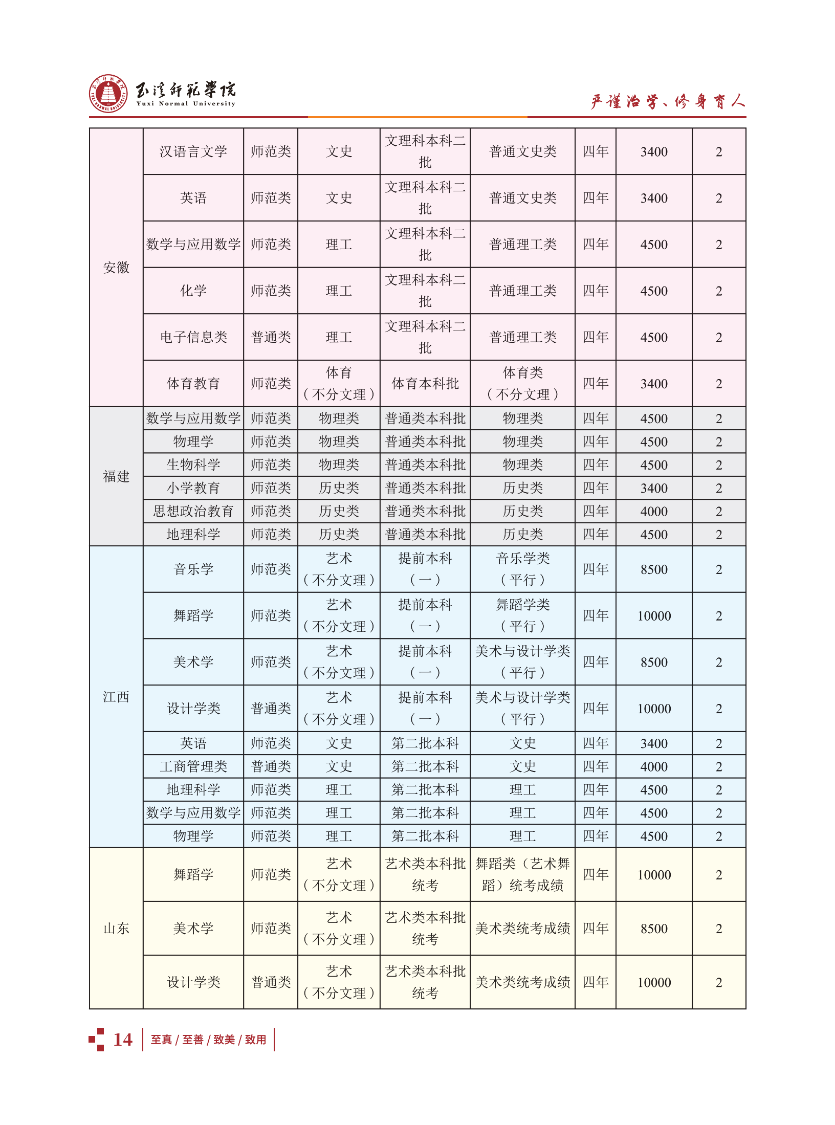 玉溪師范學院2021招生簡章