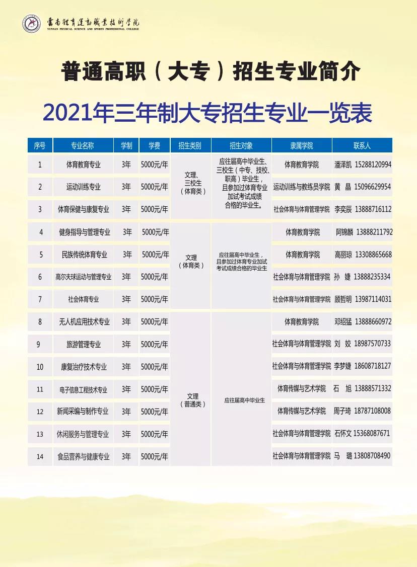 云南體育運動職業(yè)技術(shù)學院2021年招生簡章