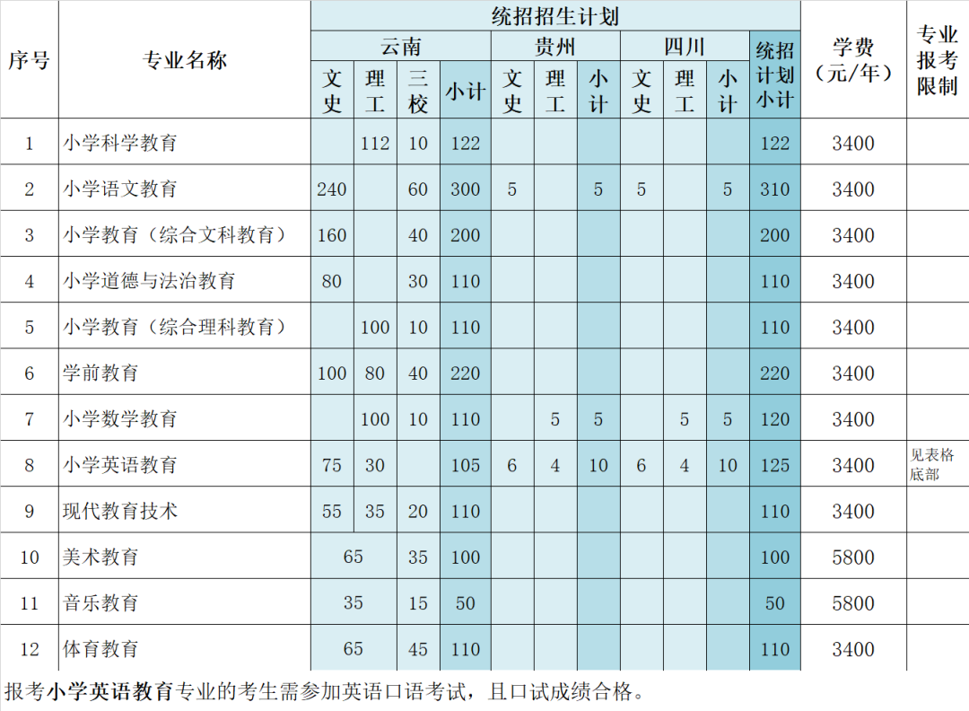 德宏師范高等?？茖W(xué)校2021年招生簡章